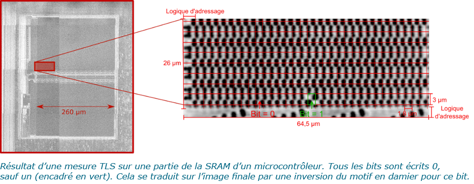 Mesure TLS