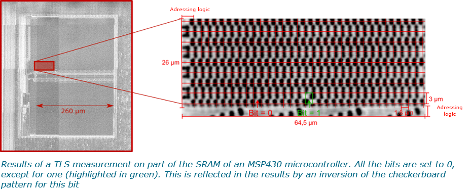 TLS measurement 