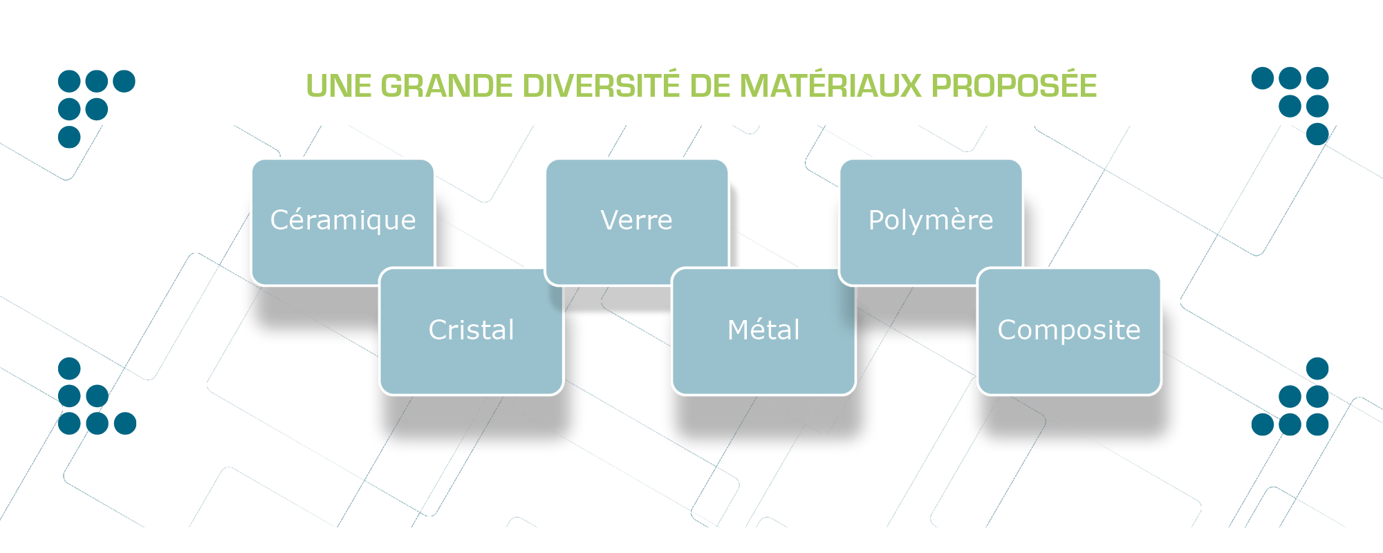 Matériaux micro usinage