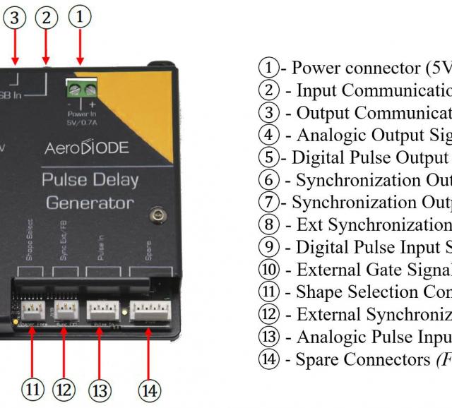 Pulse delay generator pin assignment